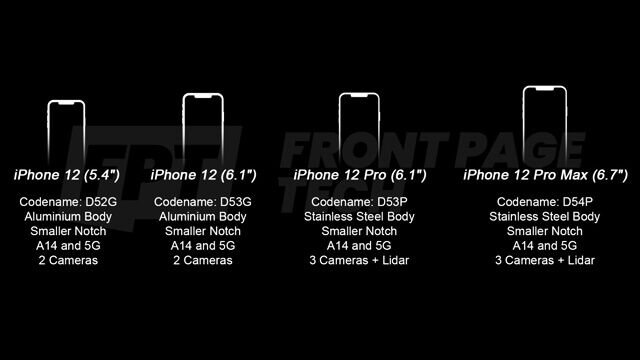 iPhone 12